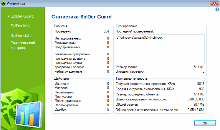 Spider Guard Dr web. Guard программа. Родительский контроль статистика. Продемонстрировать работу программы Spider Guard..